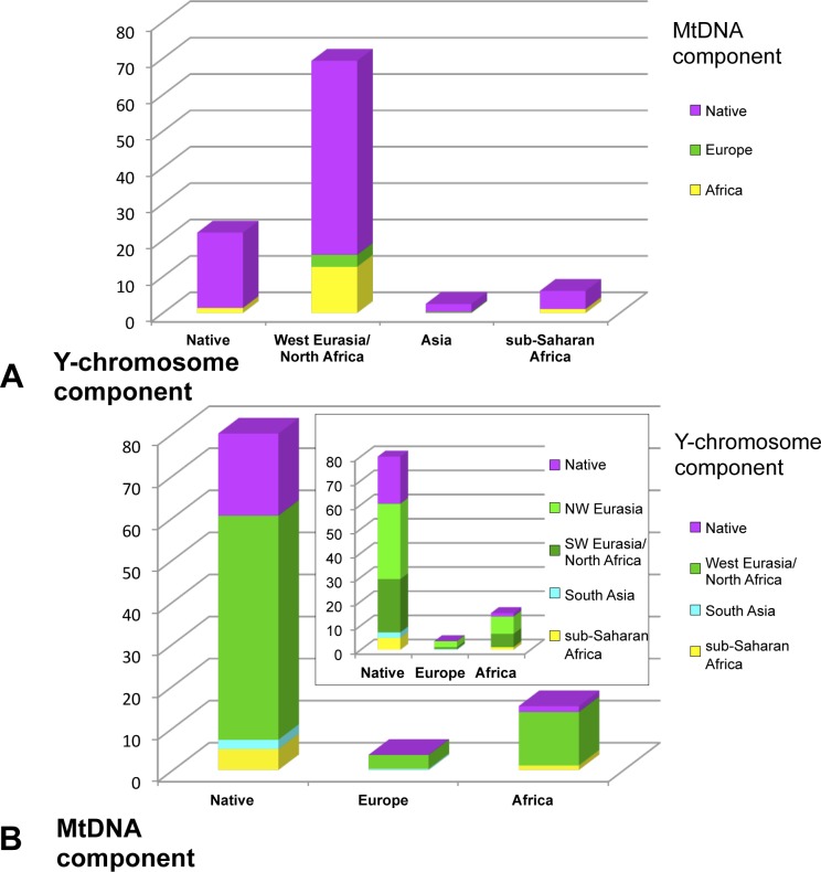 Fig 6