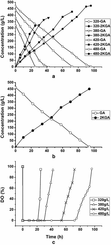 Fig. 4