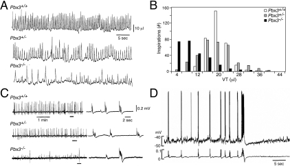 Figure 3-4275