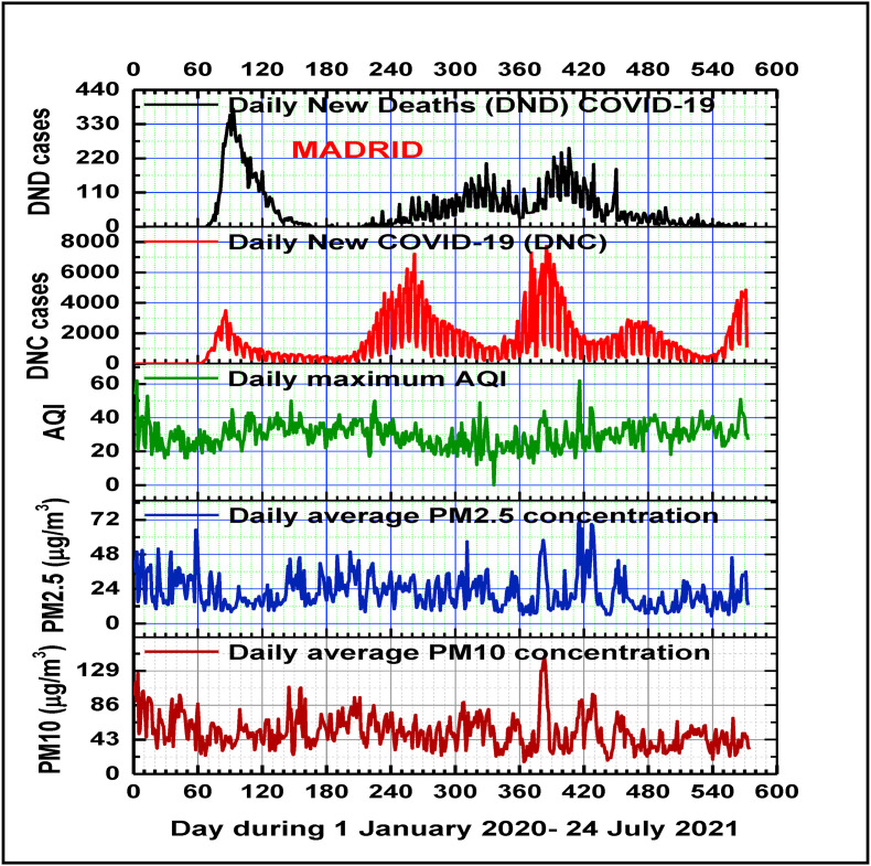 Fig. 3