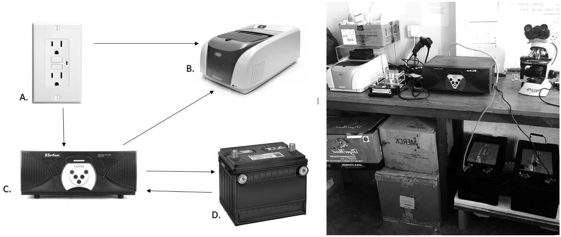 Figure 2: