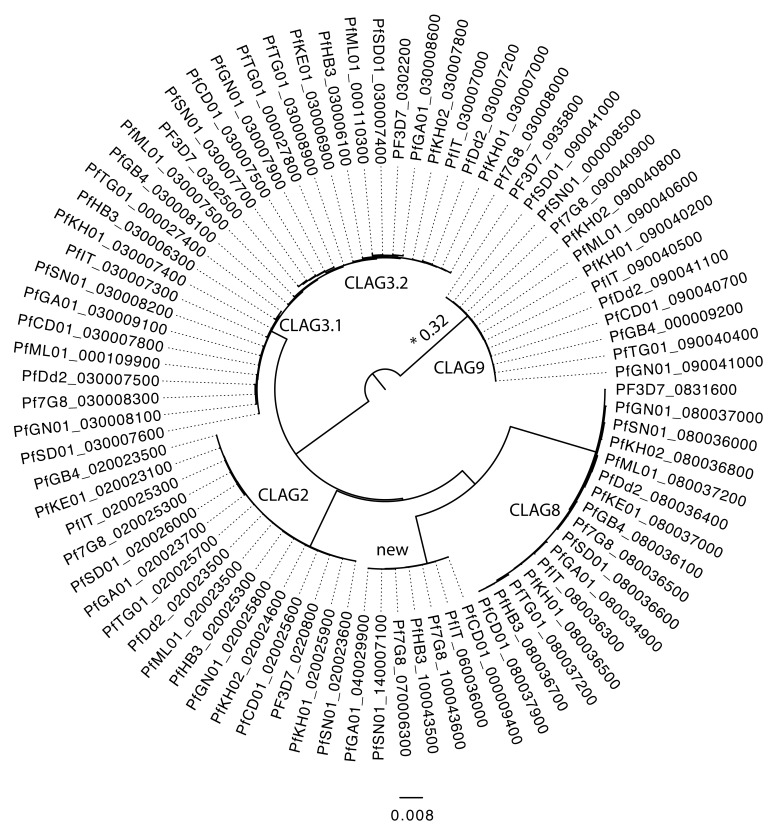 Figure 7. 