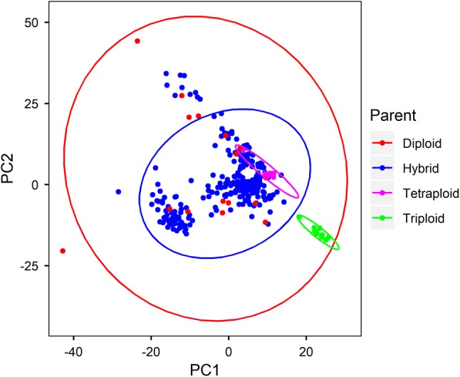 Fig. 1