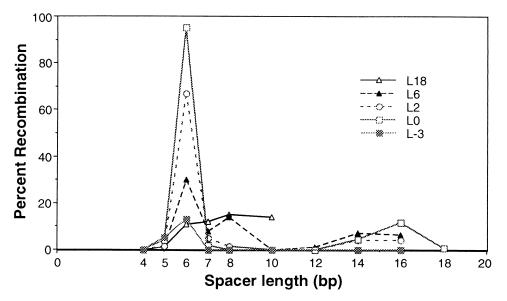 FIG. 6