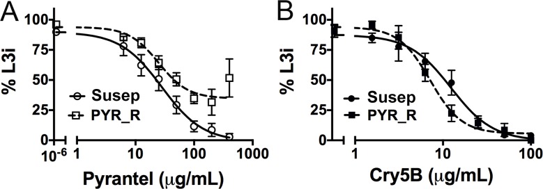 Fig 8