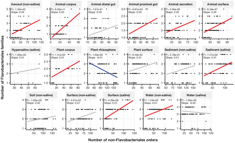 Figure 2—figure supplement 9.