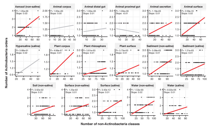 Figure 2—figure supplement 7.