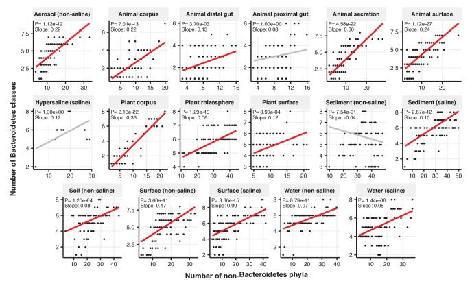 Figure 2—figure supplement 3.