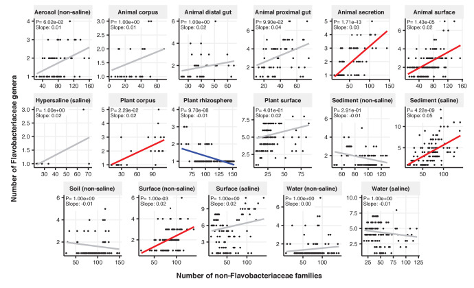 Figure 2—figure supplement 11.