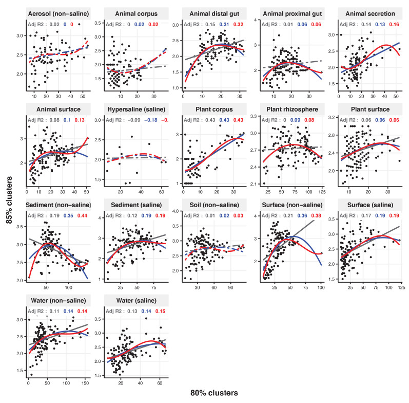 Figure 2—figure supplement 22.