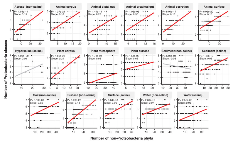 Figure 2—figure supplement 2.