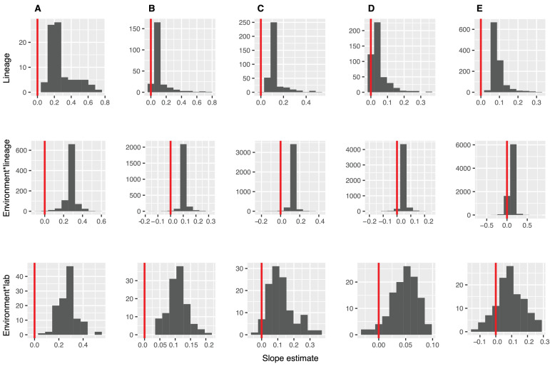 Figure 2—figure supplement 1.