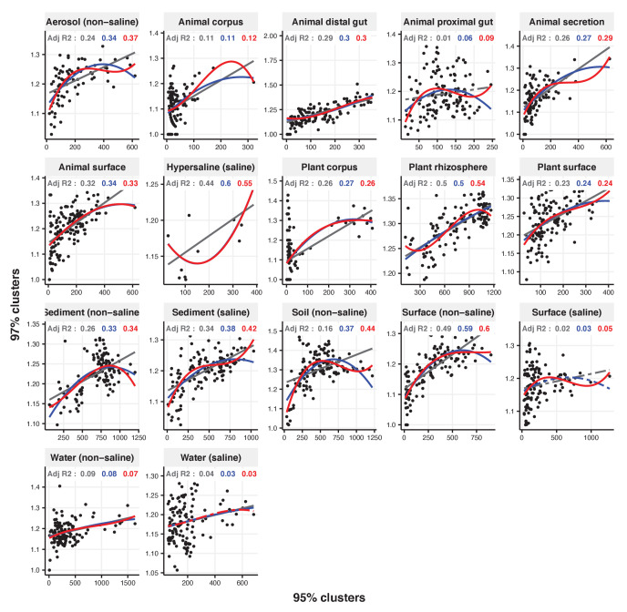 Figure 2—figure supplement 25.