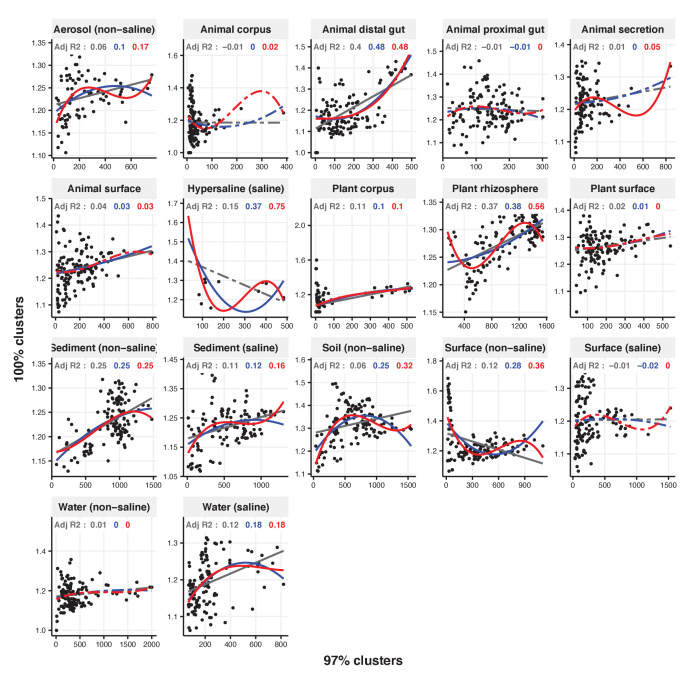 Figure 2—figure supplement 26.