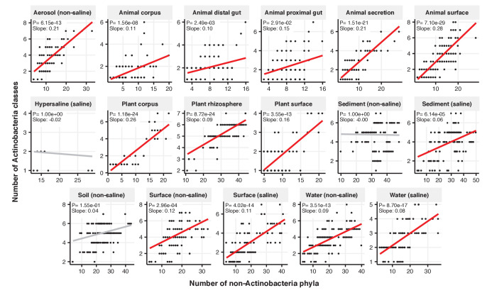 Figure 2—figure supplement 4.