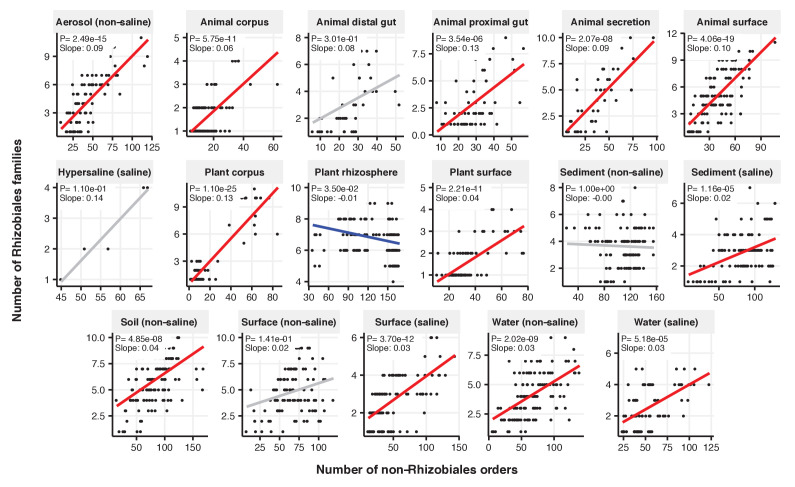 Figure 2—figure supplement 10.