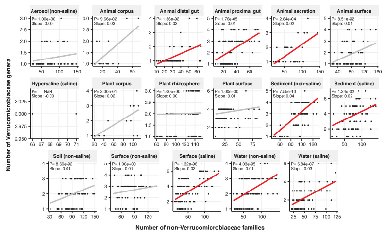 Figure 2—figure supplement 13.