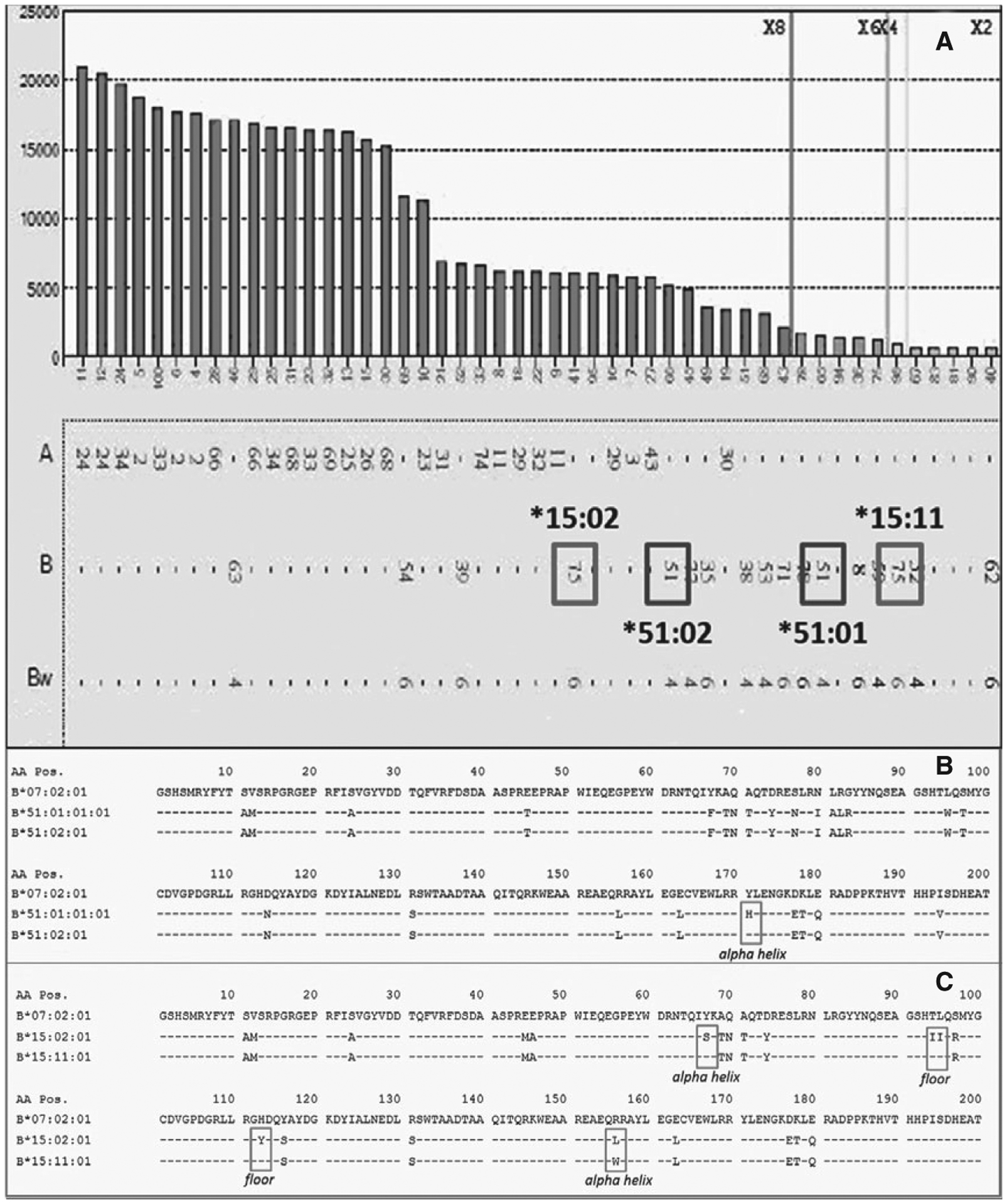 Figure 3: