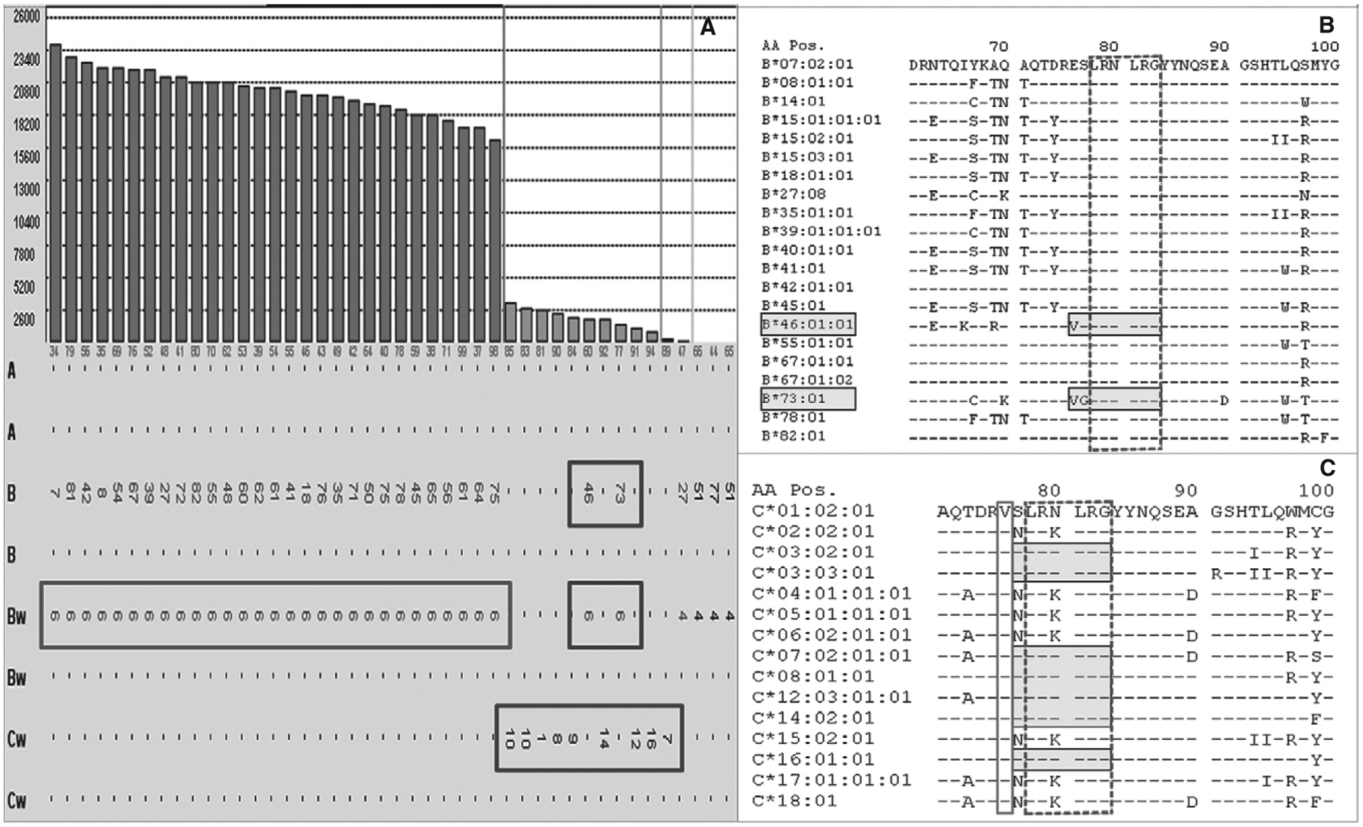 Figure 2: