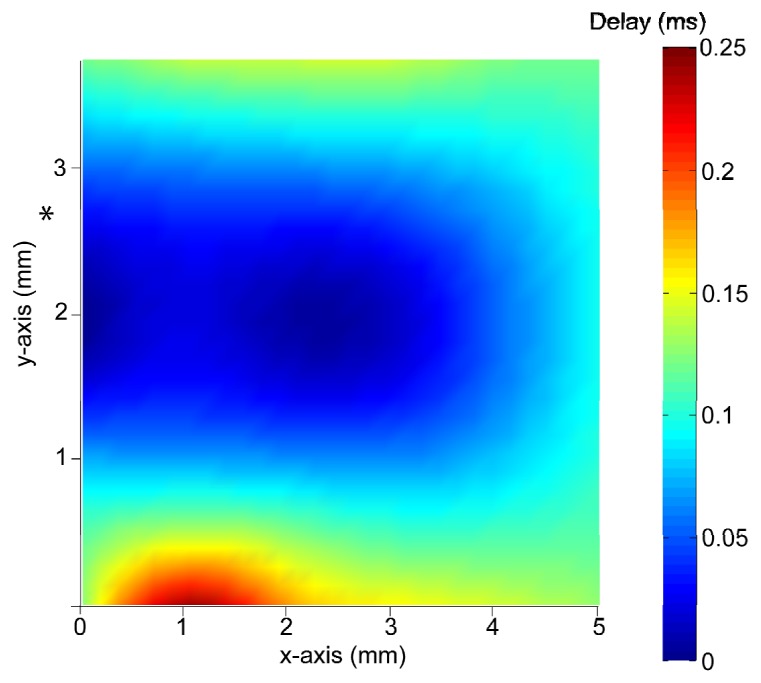 Fig. 3