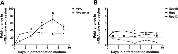 Fig 5