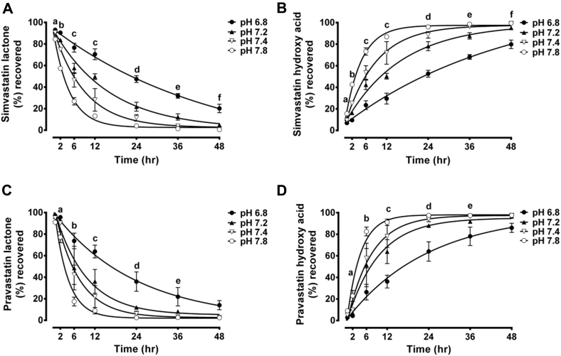 Supplementary Fig 4