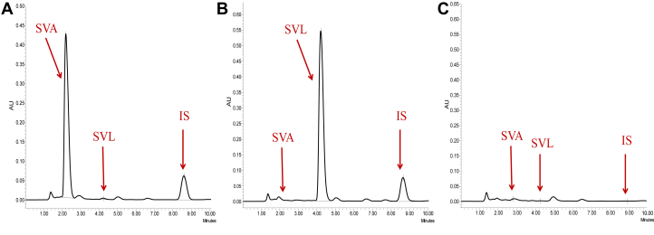 Supplementary Fig 6