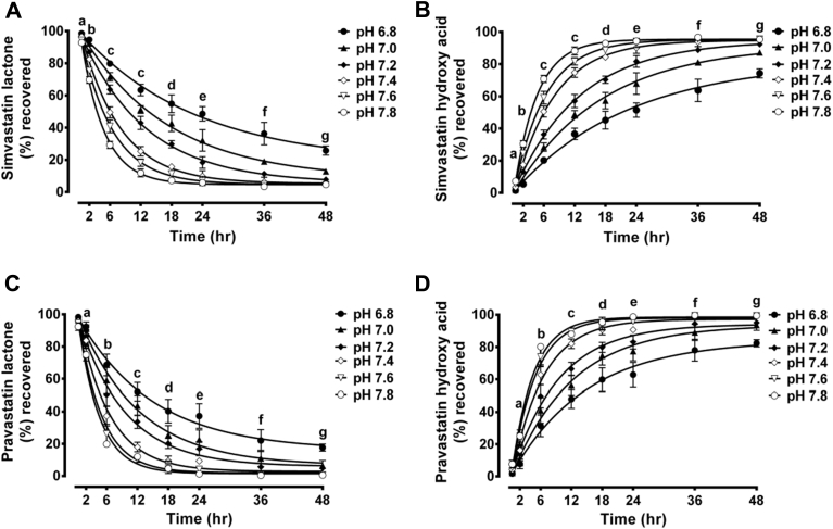 Supplementary Fig 3