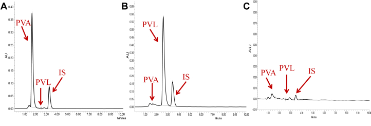 Supplementary Fig 7