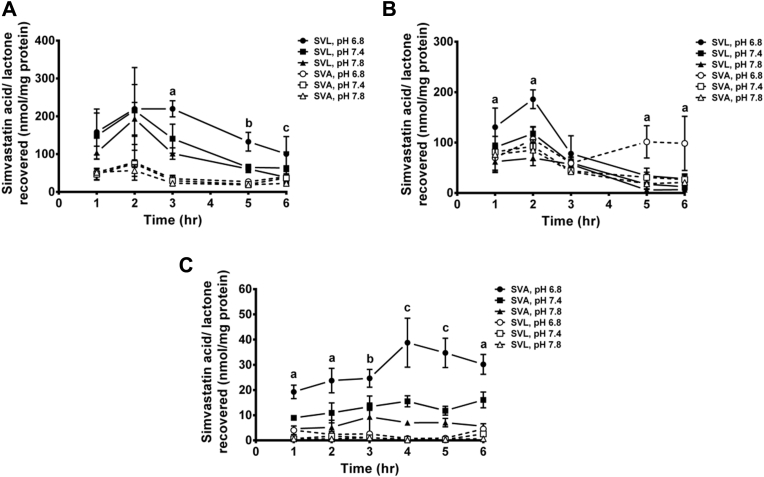 Supplementary Fig 5