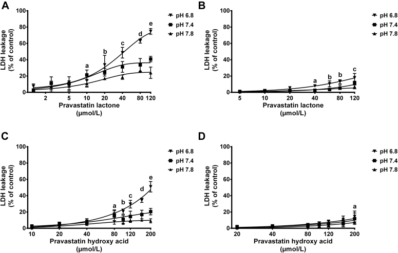 Fig 10