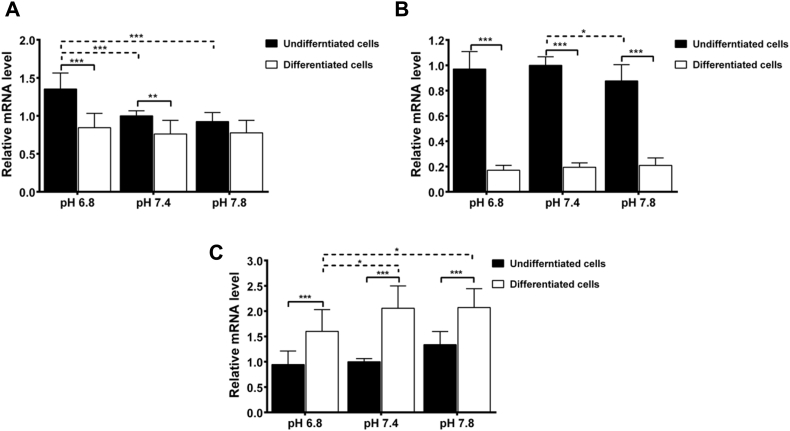 Supplementary Fig 10