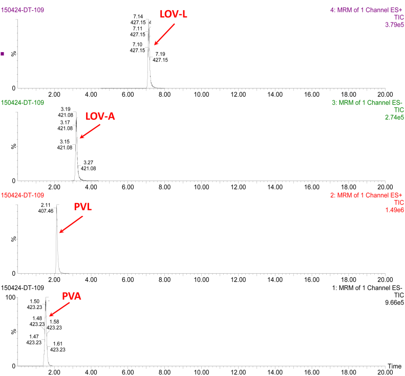 Supplementary Fig 9