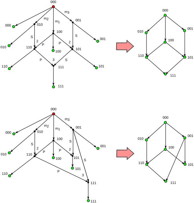 Fig 3