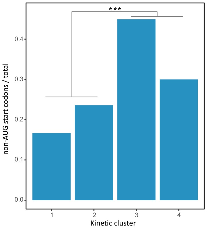 Figure 7—figure supplement 4.