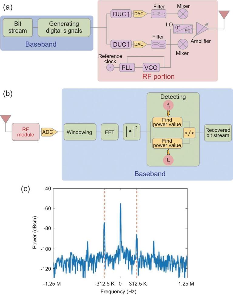 Figure 5.