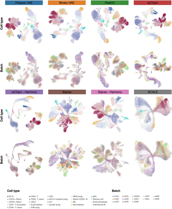 Extended Data Fig. 5