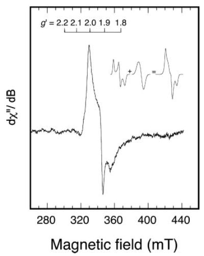 Fig. 2