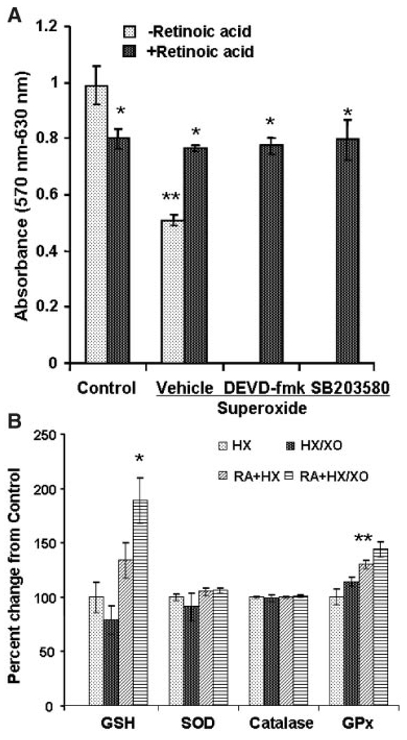 Fig. 9