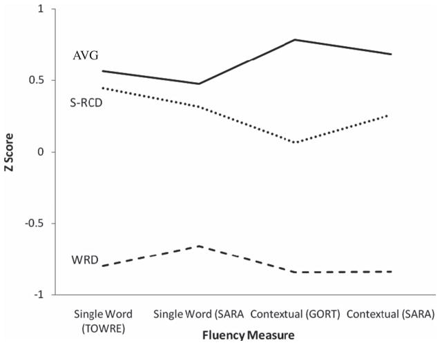 FIGURE 1