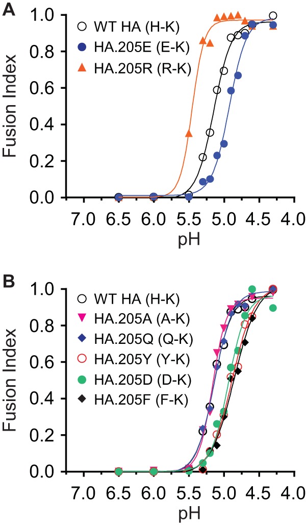 FIG 4