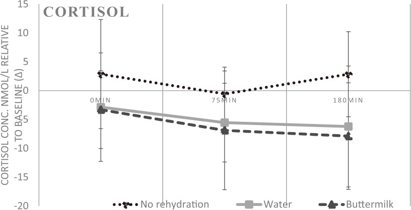 Fig. 10.