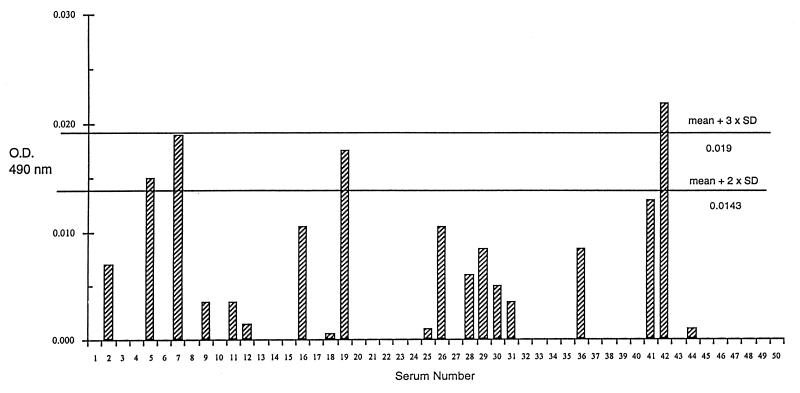 FIG. 5