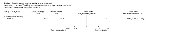 Analysis 1.2