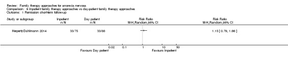 Analysis 9.1