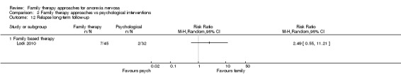 Analysis 2.12