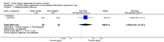 Analysis 14.12