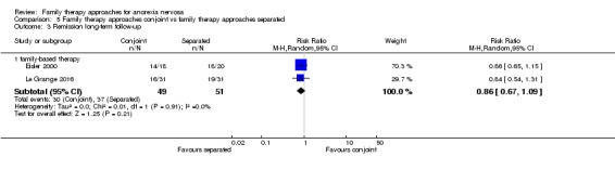 Analysis 5.3