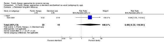 Analysis 13.2