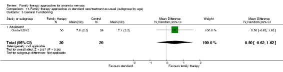 Analysis 13.3